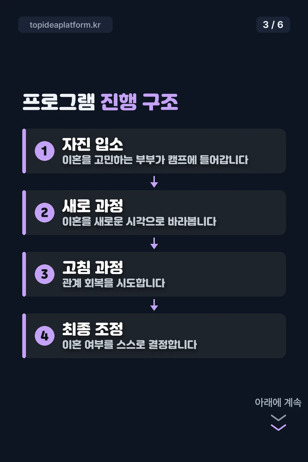 프로그램 진행 구조