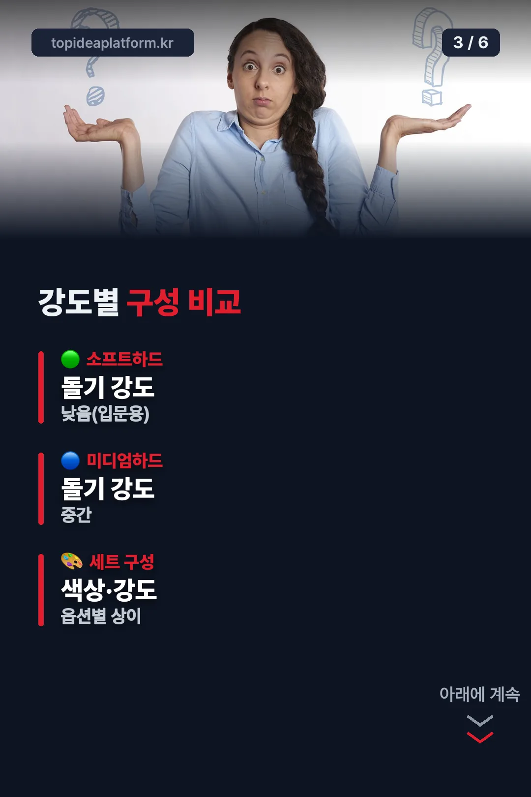 강도별 구성 비교