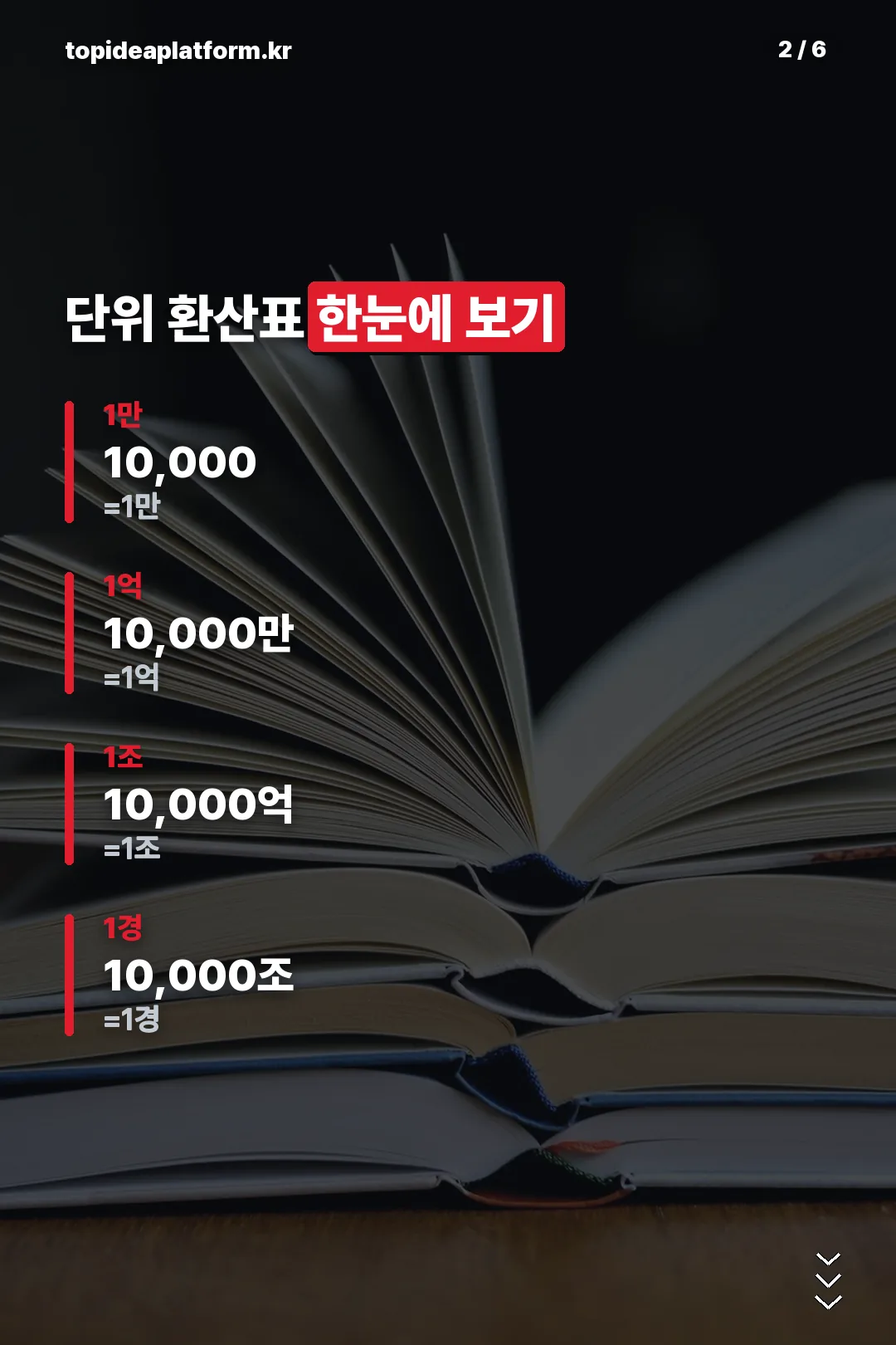 단위 환산표 한눈에