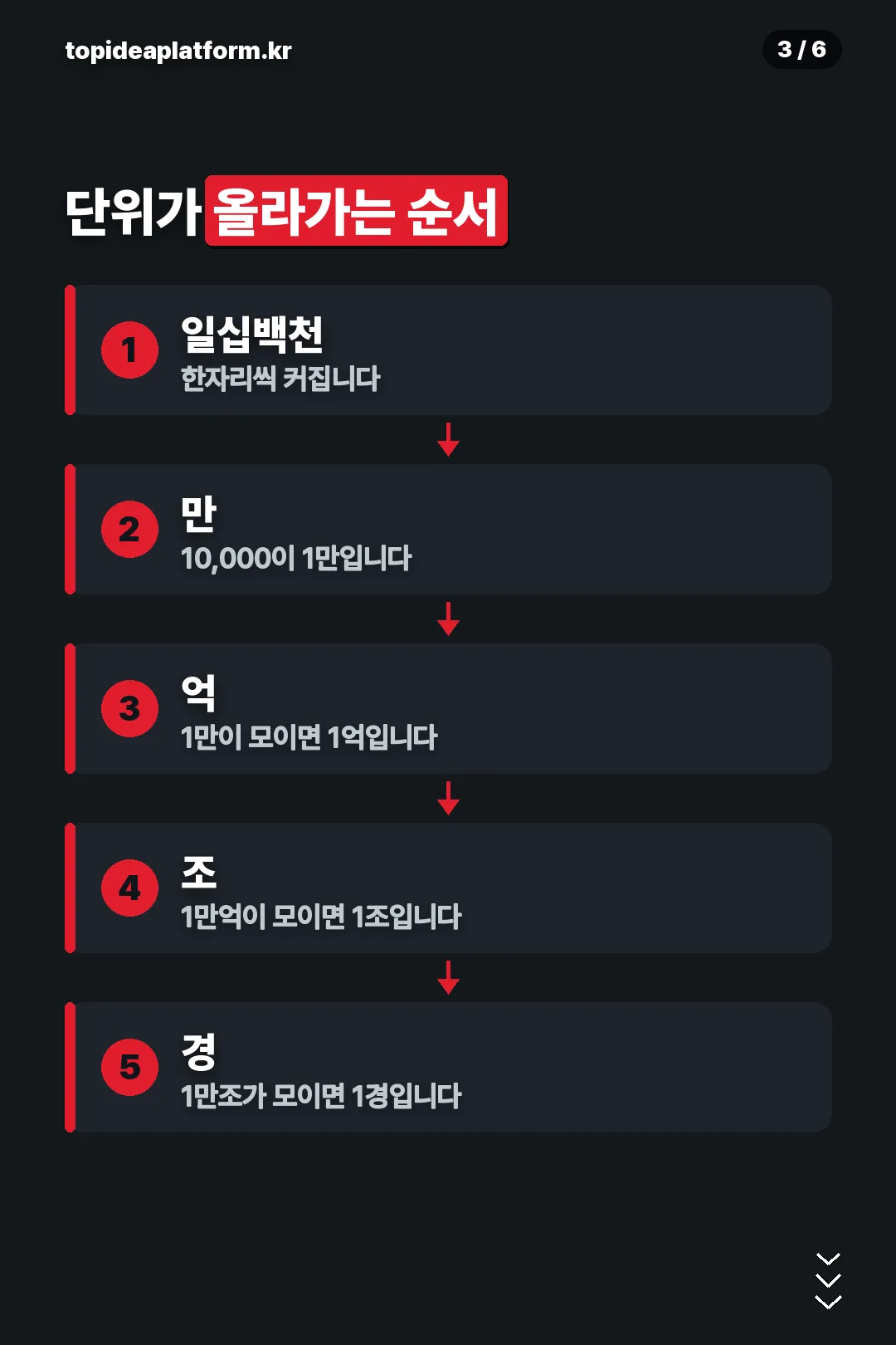 단위가 올라가는 순서