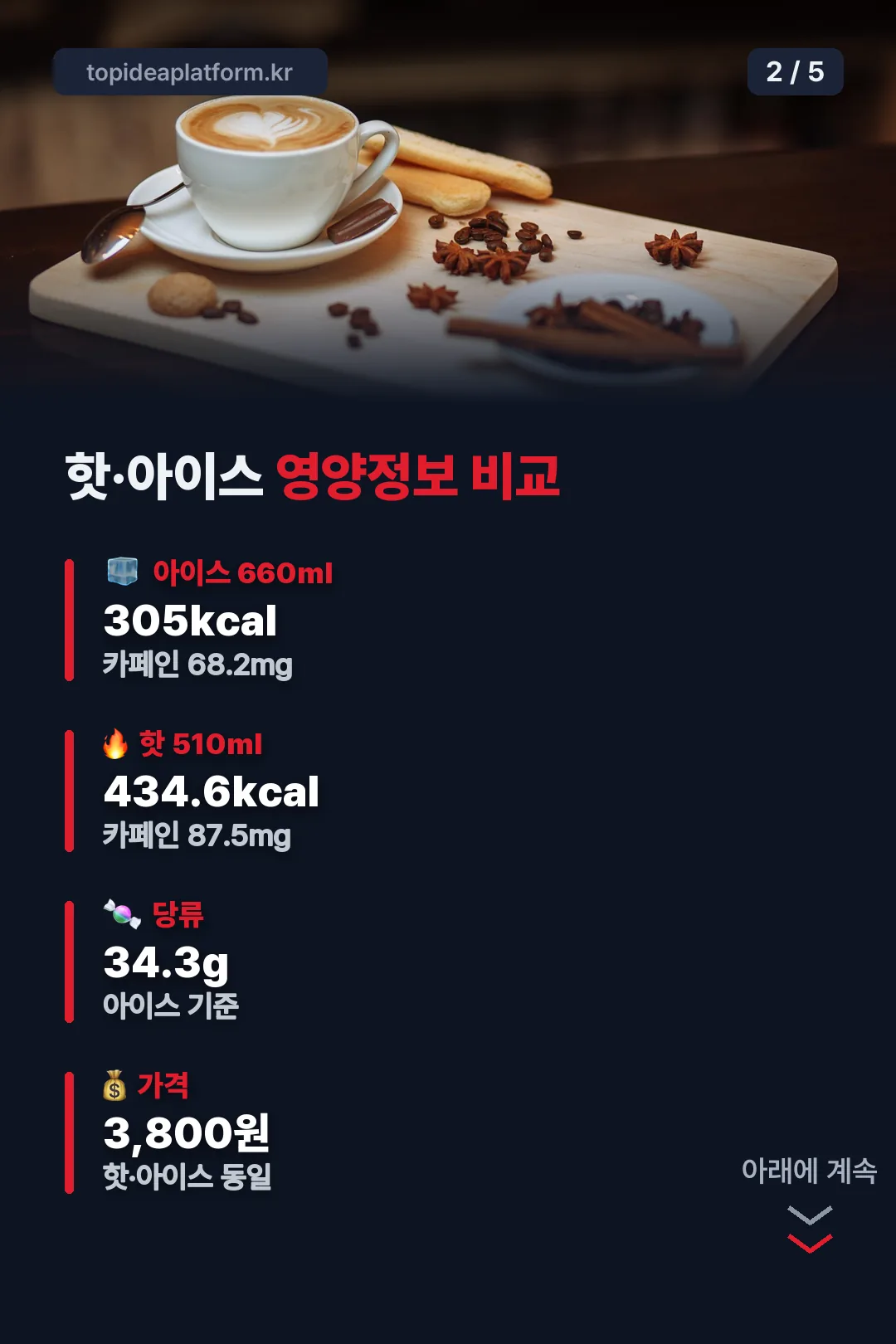 핫·아이스 영양정보 비교