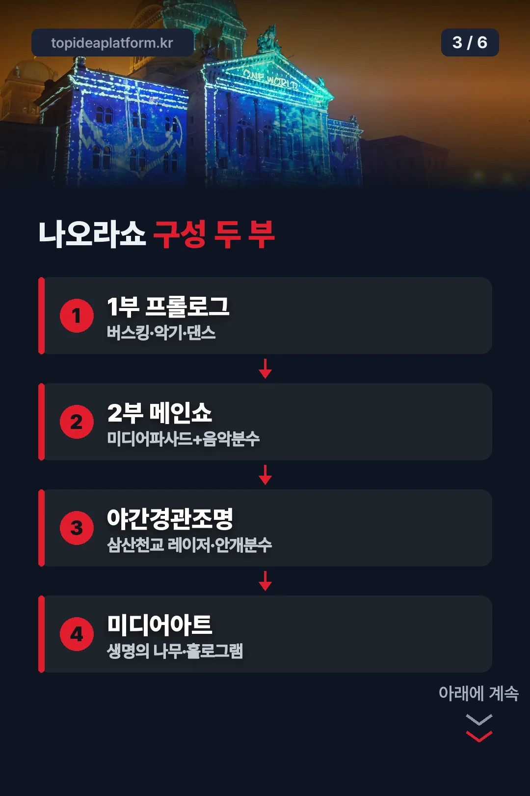 나오라쇼 구성 두 부